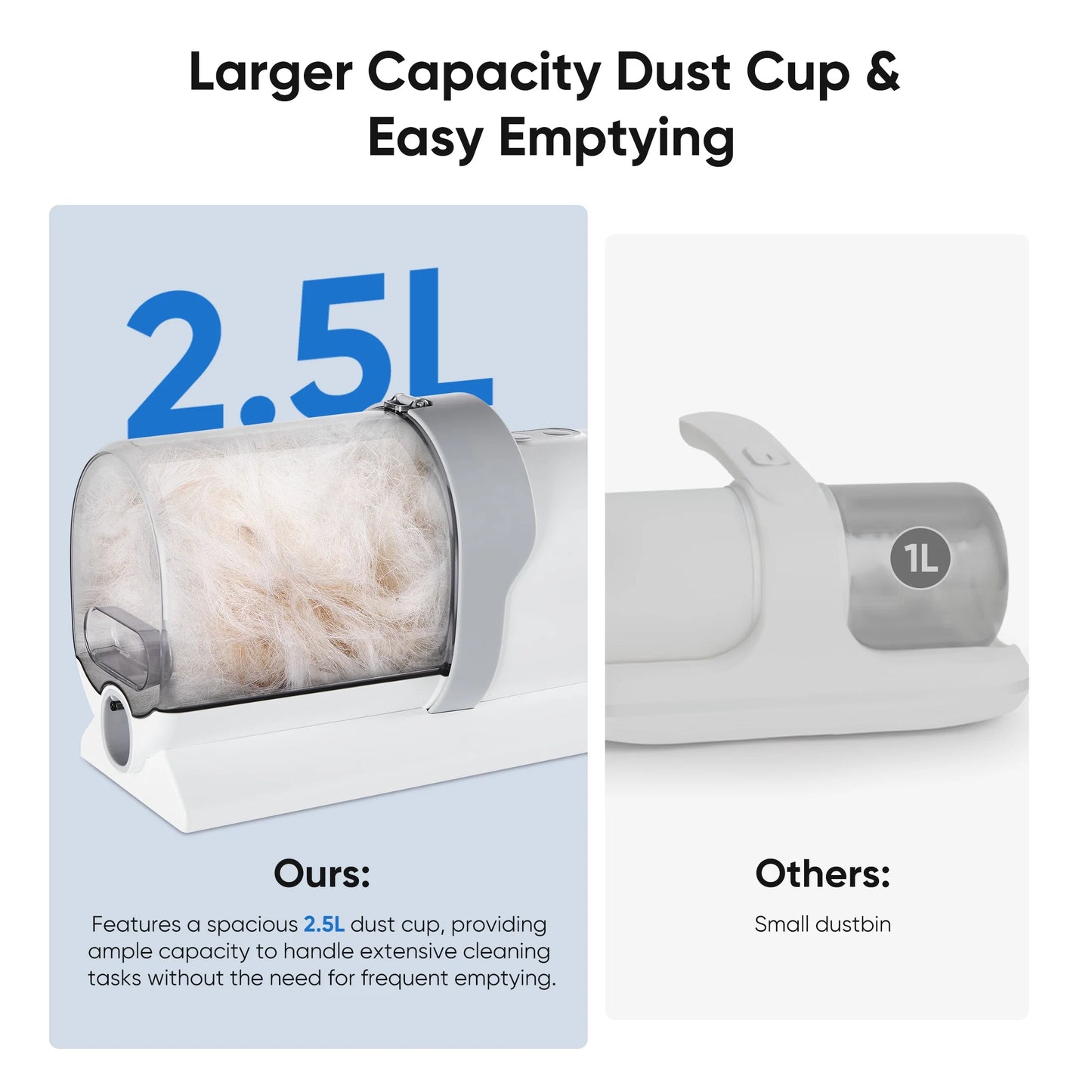 Dog Grooming Kit, 2.5L Pet Hair Grooming Vacuum, 5-In-1 Electric Clippers Cleaning Sets for Dog/Cat/Other Animals, White