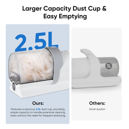 Dog Grooming Kit, 2.5L Pet Hair Grooming Vacuum, 5-In-1 Electric Clippers Cleaning Sets for Dog/Cat/Other Animals, White