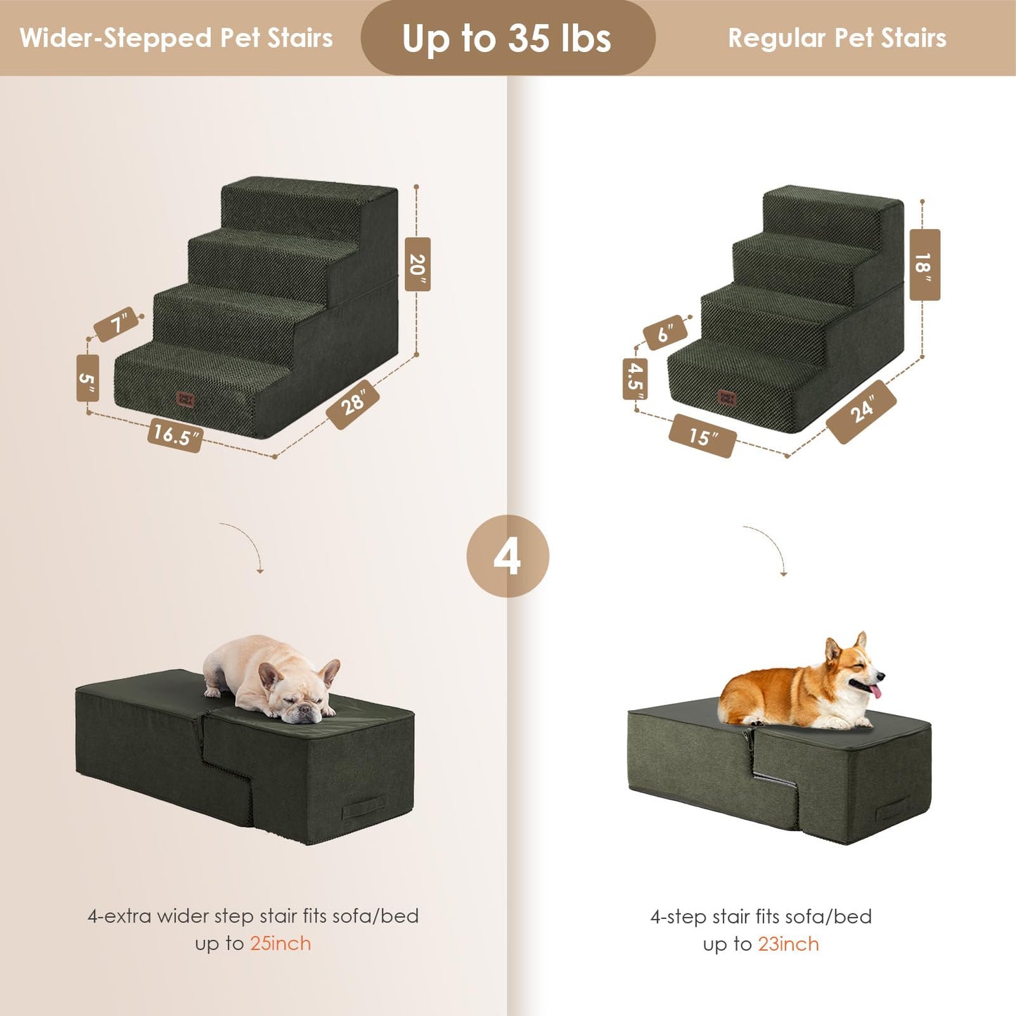 EHEYCIGA Dog Stairs for High Bed 22.5" H, 5-Step Dog Steps for Bed, Pet Steps for Small Dogs and Cats, Non-Slip Balanced Pet Ramp Indoor, Grey